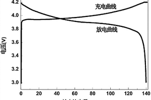 包含石墨烯/纖維素復(fù)合材料的電池用漿料及其制備方法和應(yīng)用