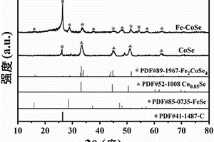 鈷鐵硒化物及其制備方法