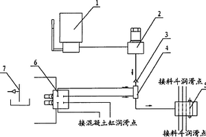 混凝土泵用潤滑系統(tǒng)、混凝土泵車和車載泵