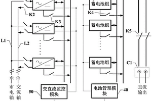 車(chē)載應(yīng)急交直流電源系統(tǒng)