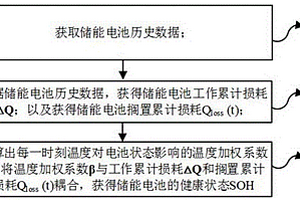 儲(chǔ)能電池狀態(tài)評(píng)價(jià)方法、裝置、電子設(shè)備及存儲(chǔ)系統(tǒng)