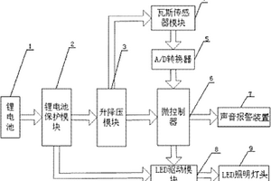 集成瓦斯報(bào)警功能的LED照明礦用安全帽電路系統(tǒng)