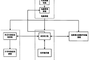 指紋遙控器