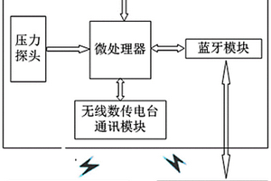 基于藍(lán)牙配置的無線數(shù)傳液位計