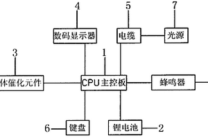 數(shù)顯甲烷報(bào)警礦燈