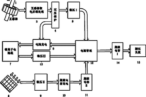 光磁互補型輸配電線路在線監(jiān)測系統(tǒng)通用獨立供電裝置