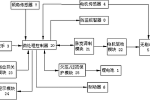 電動(dòng)三輪車(chē)智能控制系統(tǒng)