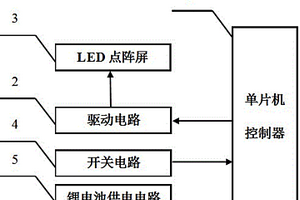 便攜式汽車行駛讓行顯示裝置