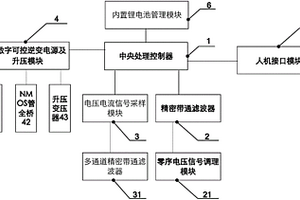 電容電流測試儀