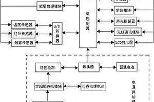 森林防火用無線傳感器的網(wǎng)絡(luò)節(jié)點