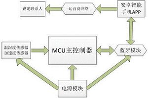 低血糖智能監(jiān)控報警器