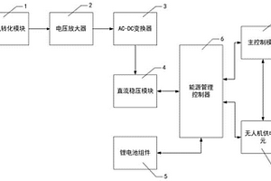 無人機噪聲發(fā)電裝置