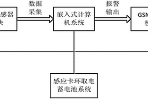 基于多傳感器數(shù)據(jù)融合的輸電線路走廊煙火識別系統(tǒng)