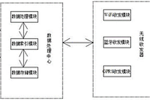 智能工程供應(yīng)鏈服務(wù)器終端