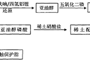 電接觸保護(hù)脂的制備方法