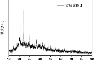 無機(jī)/有機(jī)聚合物復(fù)合固態(tài)電解質(zhì)薄膜及其制備方法