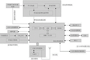 基于移動(dòng)通信網(wǎng)絡(luò)的北斗/GPS加密終端