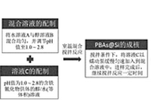 普魯士藍類復(fù)合硅負極材料及其制備方法