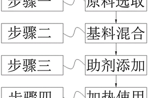 可延長掉落時間的保溫劑及其制備方法