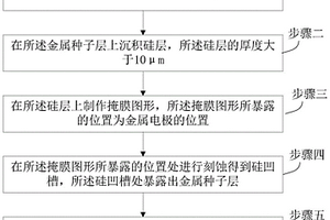 金屬電極的制備方法