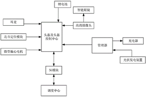 用于作戰(zhàn)現(xiàn)場的演練設(shè)備及系統(tǒng)