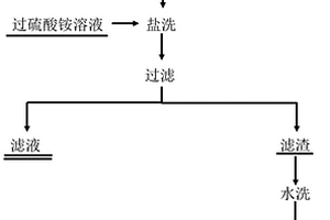 回收廢舊電池石墨負(fù)極的方法