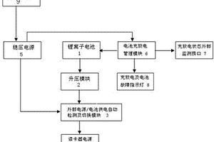 礦山井下人員定位讀卡器不間斷電源