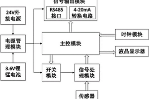 雙電源供電的溫度變送器