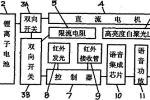 照明、防盜三用剃須刀