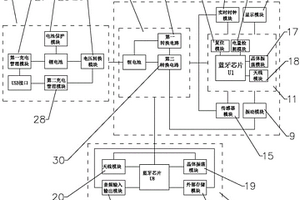 具有雙藍(lán)牙模塊的智能手環(huán)