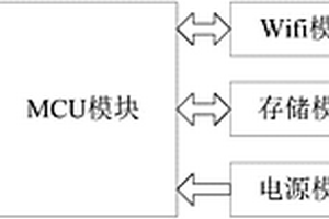 用于控制卷簾門的WIFI對拷手柄