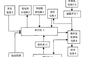 攜帶式礦燈