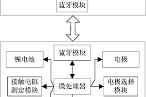 便攜式無線腦電圖機