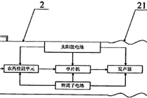 便攜式果蔬安全檢測(cè)器