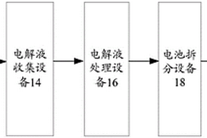 電池的回收處理系統(tǒng)