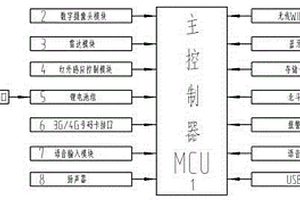 多功能智能鋁錠搬運(yùn)叉車行車記錄儀