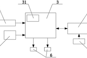 有源式RFID反向?qū)の幌到y(tǒng)服務(wù)器標(biāo)簽卡