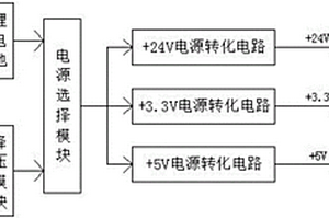 太陽能供電的低功耗野外檢測裝置