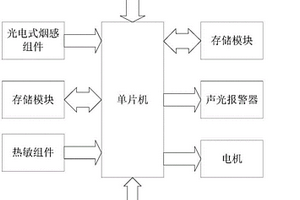 光電感煙火災(zāi)探測(cè)報(bào)警器