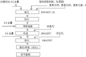 新型潤滑脂及其制備方法