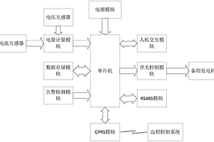 基于GPRS技術(shù)的自動(dòng)報(bào)警自啟動(dòng)的系統(tǒng)