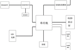 本質(zhì)安全型礦燈