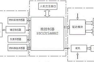 搬運(yùn)分揀機(jī)器人控制裝置