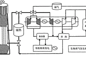 多模式塔式太陽(yáng)能熱發(fā)電裝置