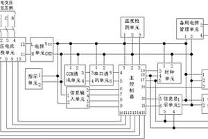 配電變壓器運(yùn)行狀態(tài)監(jiān)測系統(tǒng)