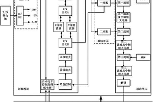 超短波雙頻段手持式對(duì)空電臺(tái)