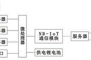 功能完善的物聯(lián)網(wǎng)智能井蓋