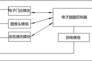 用于防盜門的電子貓眼系統(tǒng)