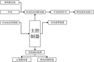 用于換電柜的停電換電控制系統(tǒng)