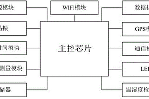 采用太陽能電池供電的地質(zhì)災(zāi)害數(shù)據(jù)采集終端